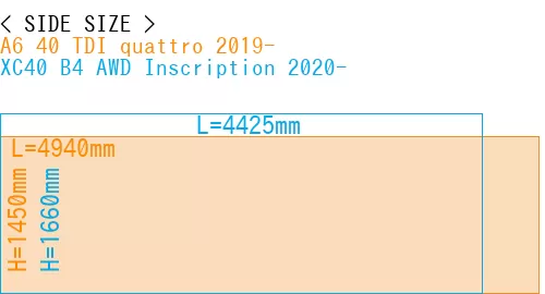 #A6 40 TDI quattro 2019- + XC40 B4 AWD Inscription 2020-